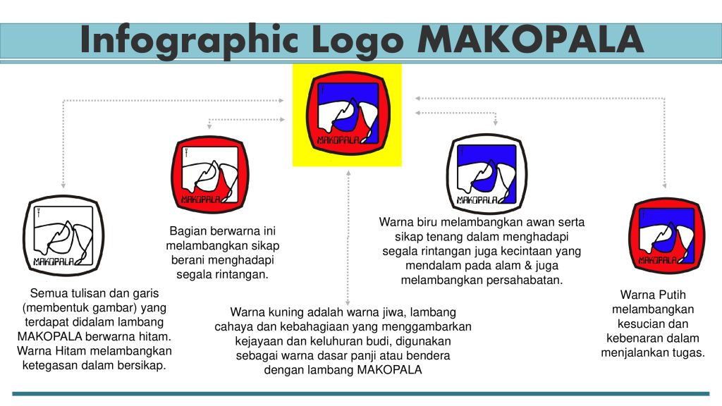 makna logo mkp